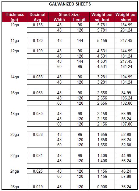 thick galvanized sheet metal|galvanized sheet size chart.